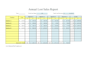 Annual Lost Sales Report By Quarter Revenue