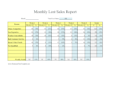 Monthly Lost Sales Report Reasons