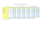 Monthly Lost Sales Report Revenue