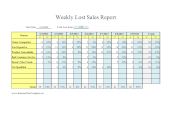 Weekly Lost Sales Report Reasons