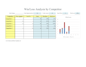 Win Loss Analysis By Competitor