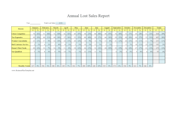 Annual Lost Sales Report By Month Reasons template