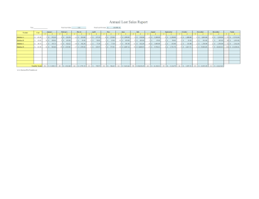 Annual Lost Sales Report By Month Revenue template