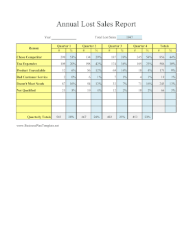 Annual Lost Sales Report By Quarter Reasons template