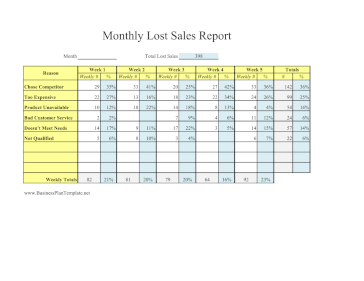 Monthly Lost Sales Report Reasons template