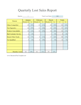 Quarterly Lost Sales Report Reasons template