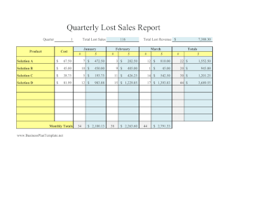 Quarterly Lost Sales Report Revenue template