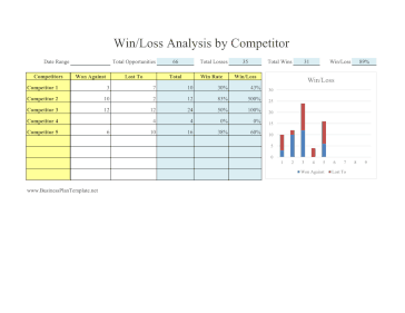 Weekly Lost Sales Report Revenue template