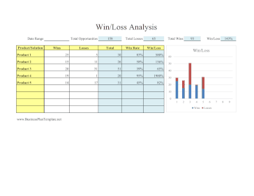 Win Loss Analysis template