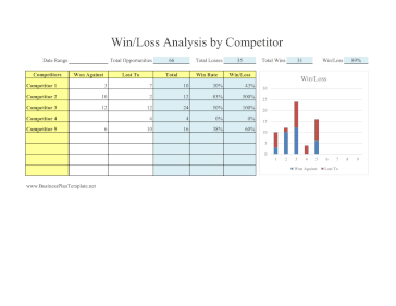 Win Loss Analysis By Competitor template