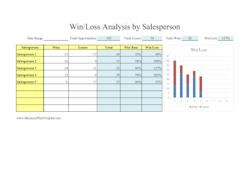 Win Loss Analysis By Salesperson template