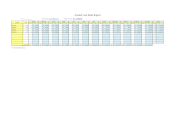 Annual Lost Sales Report By Month Revenue template